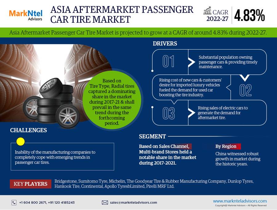 Asia Aftermarket Passenger Car Tire Market